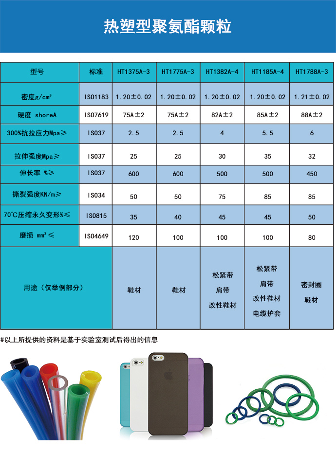 華天橡塑 華天橡塑