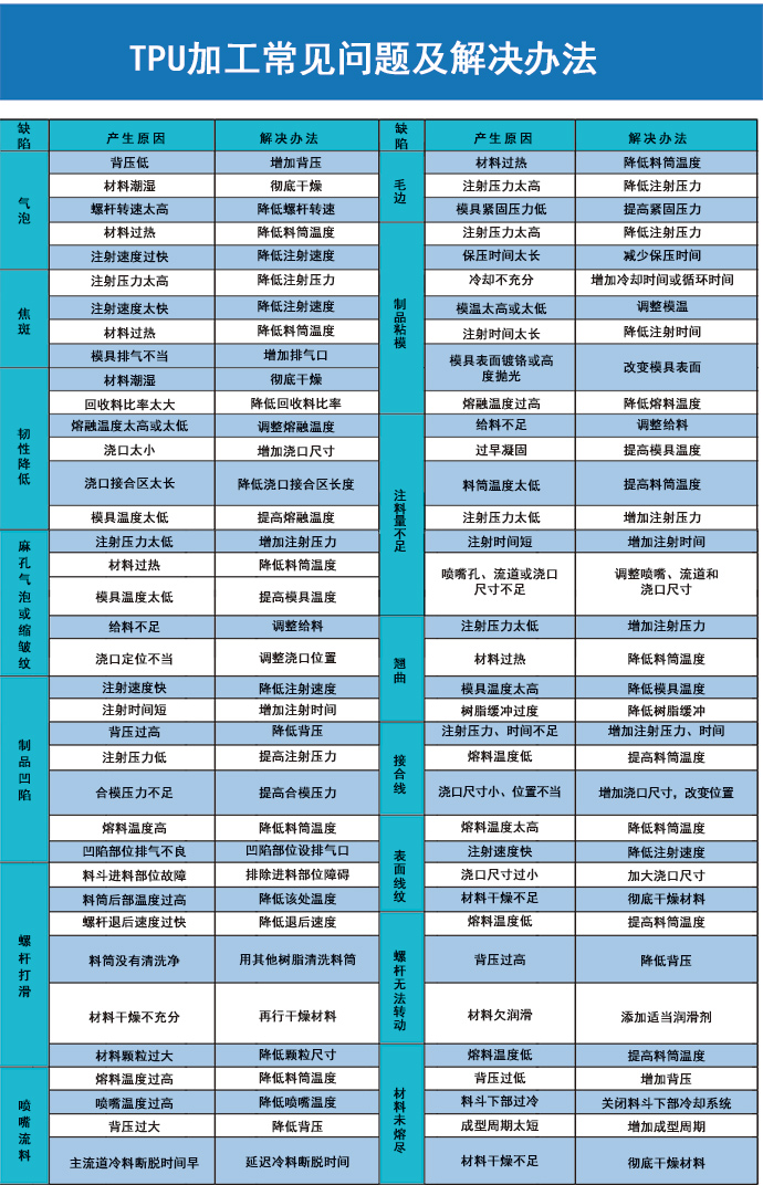 華天橡塑 華天橡塑